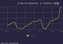 朱一龙的叛逆期来了 朱一龙气质独特既温润又阳刚