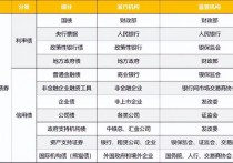 债券基金与股票市场的关系 债券型基金有多少资金投入债券