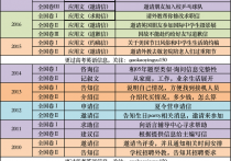 高考英语书面表达类型和范文 高考英语作文感谢信万能模板