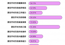 珍爱网婚恋服务咨询热线 珍爱网情感服务