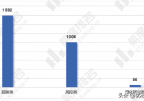 金融学专业毕业可以做什么工作 金融学专业做什么工作