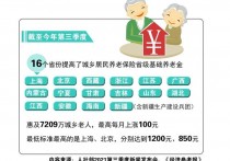 居民养老保险买哪个档次划算 买城乡居民养老保险哪个档次好