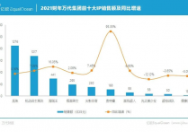 奥特曼全形态详细解析 奥特曼的究极形态要持续多久