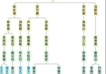 德云社现在有哪几个科 德云社的辈分排名照片