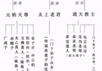 封神榜十大最强神仙排名 封神神仙谱系