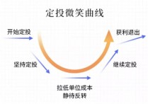 未来二十年最值得投资领域是什么 未来5年最好的投资案例