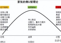 精益培训演讲 讲师讲课技巧与方法