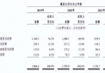 含金量最低的好声音 2021年中国好声音排行榜人气排行