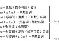 200个经典英语句型 50个背诵的英语句型