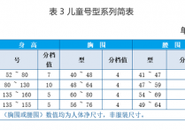 服装的规格明细表 服装规格偏差值