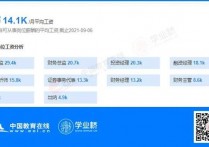 金融专业就业方向及前景一览表 金融专业未来5年前景