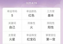 12星座各方面排名 了解12星座的知识