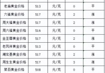 8月10日黄金价格多少钱一克 金店黄金价格走势今日最新消息