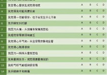 焦虑症自测方法20道题 焦虑症自测100条