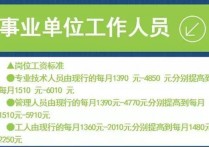 今天机关事业单位补发工资吗 事业单位七月底涨工资补几个月