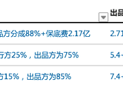 吴京战狼二票房56亿能赚多少钱 战狼2五十亿吴京能赚多少