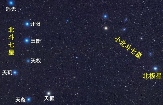 北斗七星和北极星