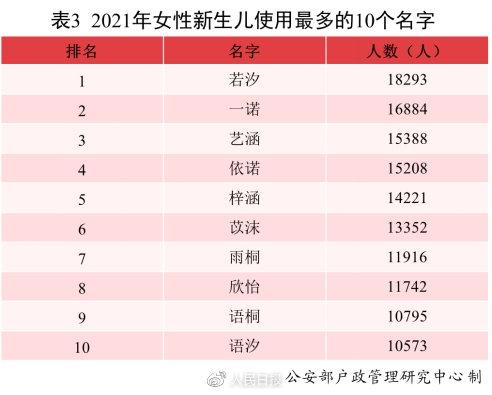 二、常见姓氏地理分布