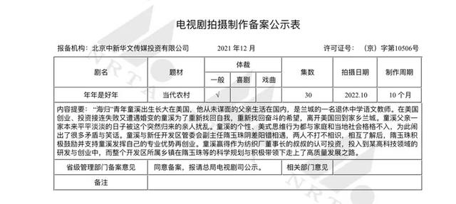 重大革命题材热度不减，《天下同心》讲好党的故事