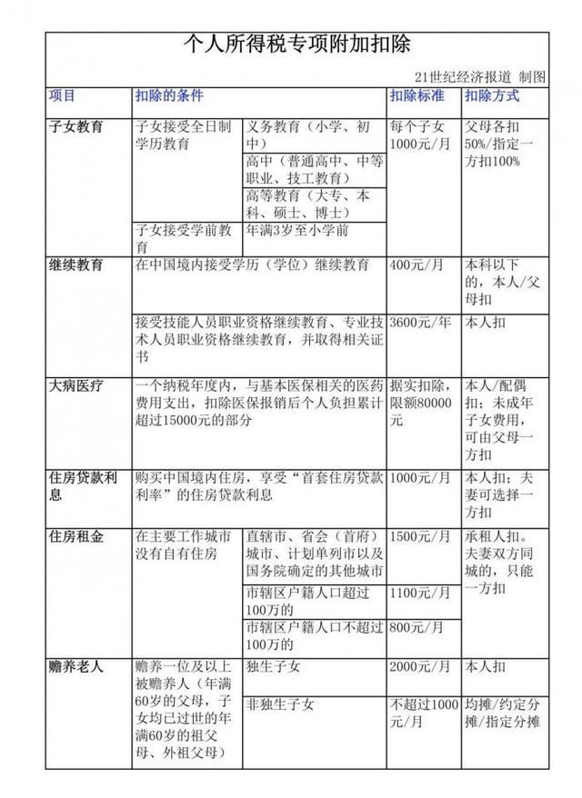 相较征求意见稿，正式公布的办法主要有以下几处变动，