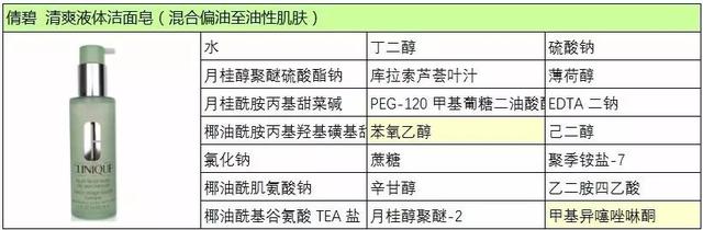 黄色-- 扣分项目（防腐剂）