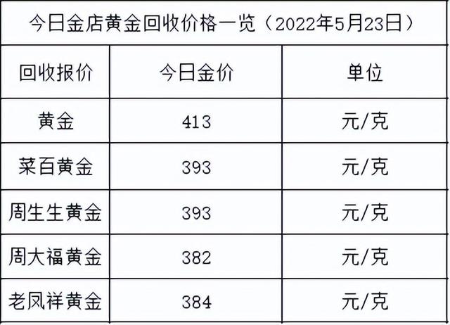 说完实物黄金价格，我们再来讲讲国际金价情况：