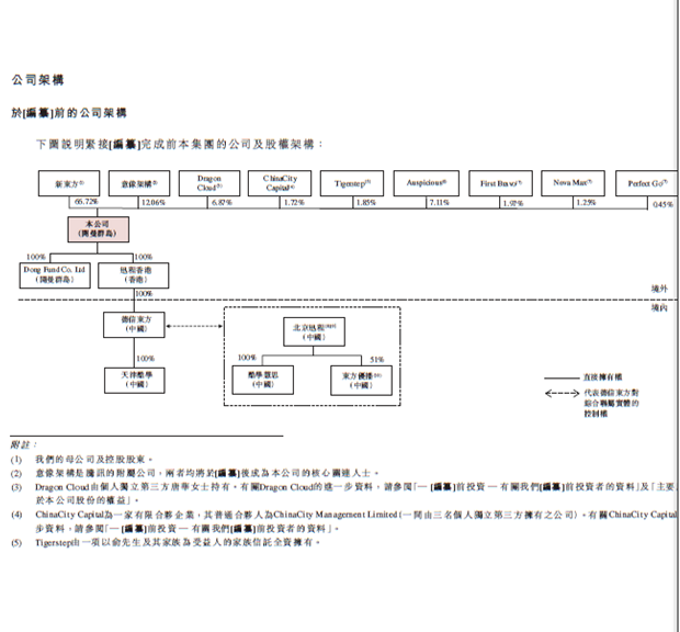 教母养成记