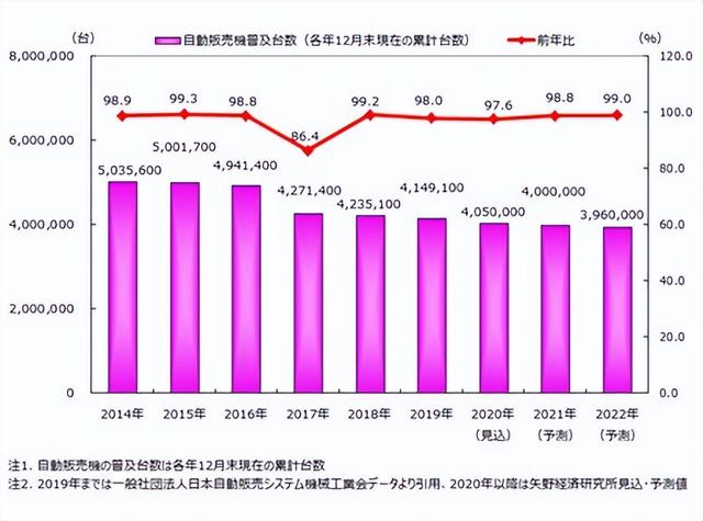 众所周知，日本同时也是个便利店大国。