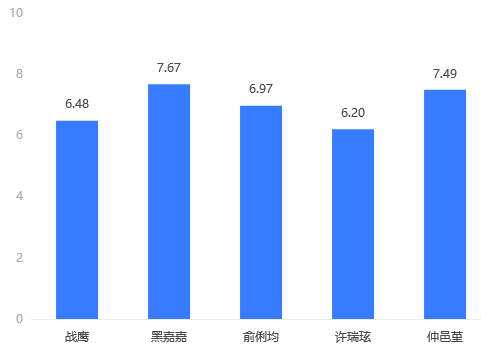 NO1、於之莹