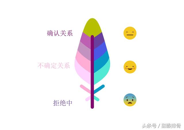 三个阶段心情