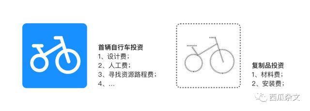 二、边际成本递减