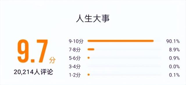 而点映及预售票房也已突破1000万。