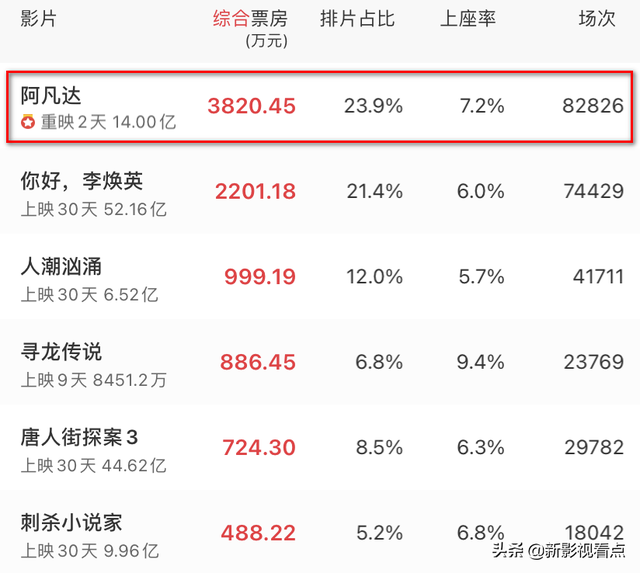 弥补了曾经的遗憾