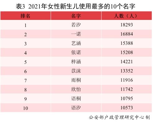 二、常见姓氏地理分布