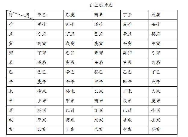 四柱命理（八字）学习基础：《明宗说易》之排四柱