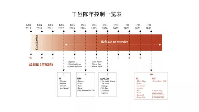 法国国家干邑行业管理局