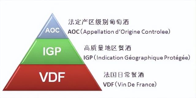 网络上充斥着这种简单的法国葡萄酒等级金字塔，误导了无数人！