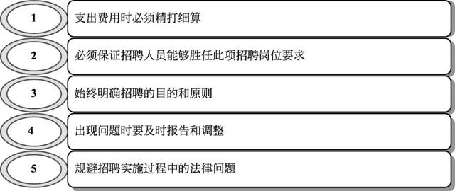 图4 招聘计划实施的注意事项