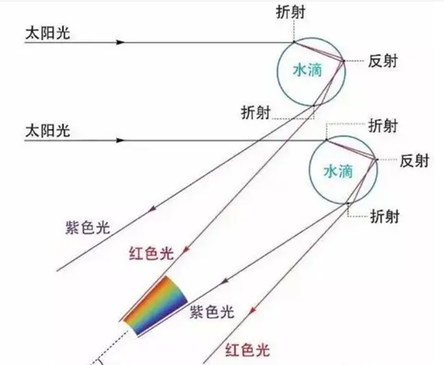 可是，已经晚上8点多了，光从哪里来的呢？难道是回光返照吗？