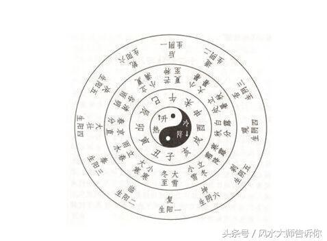 	例如坤造： 乙 戊 辛 己