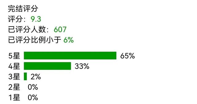 9.3高分，值得小可爱去康康