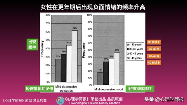 女性在更年期后出现负面情绪的频率升高