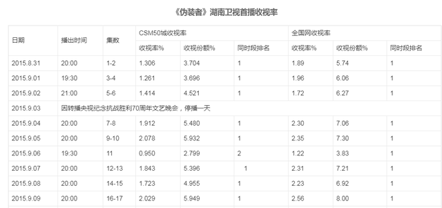 NO8：《悬崖》，8.5分。